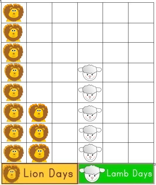 Free March Lion and Lamb graph