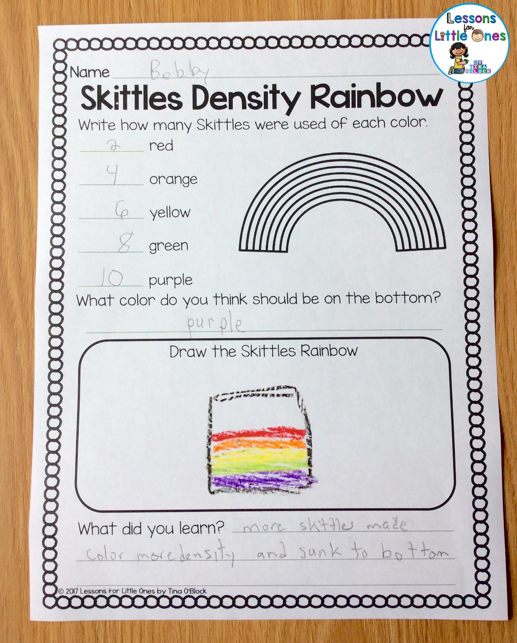 Skittles Rainbow experiment page